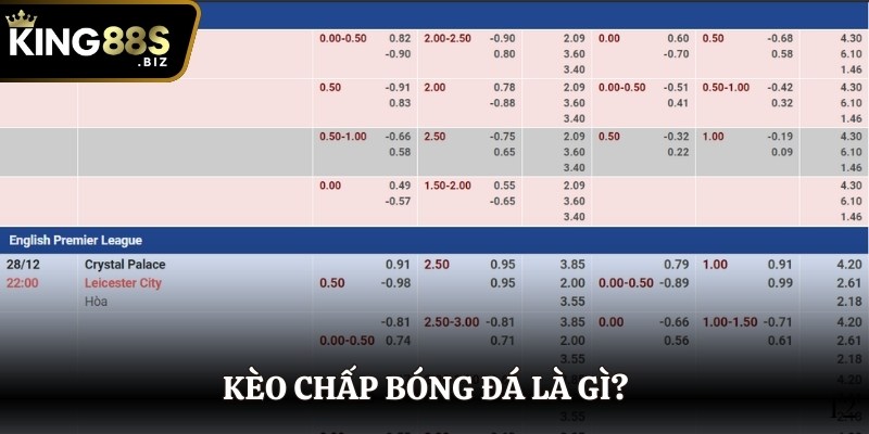 Kèo chấp bóng đá là gì?