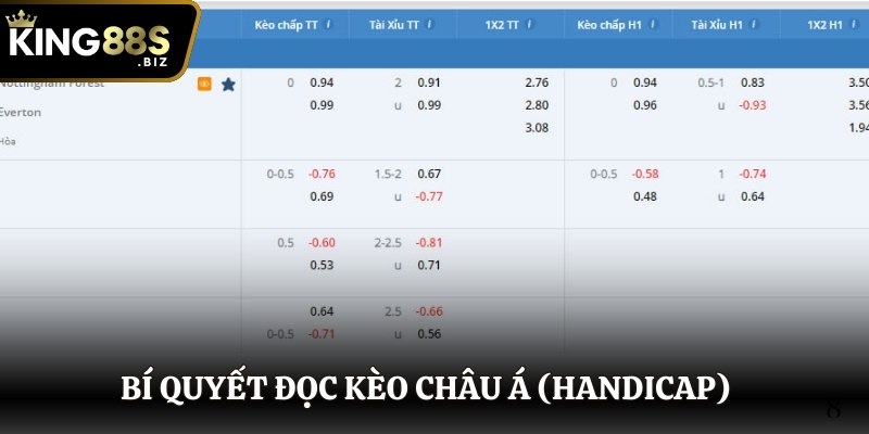 Bí quyết đọc kèo châu Á (Handicap) đơn giản