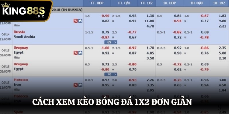 Cách xem kèo bóng đá 1x2 chuẩn xác