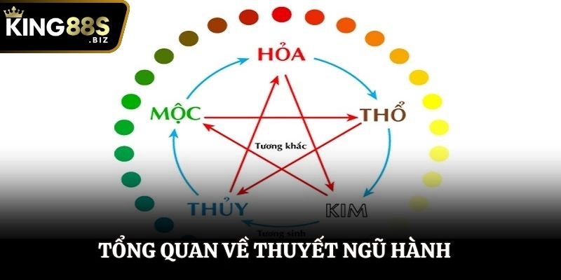 Tìm hiểu về thuyết ngũ hành