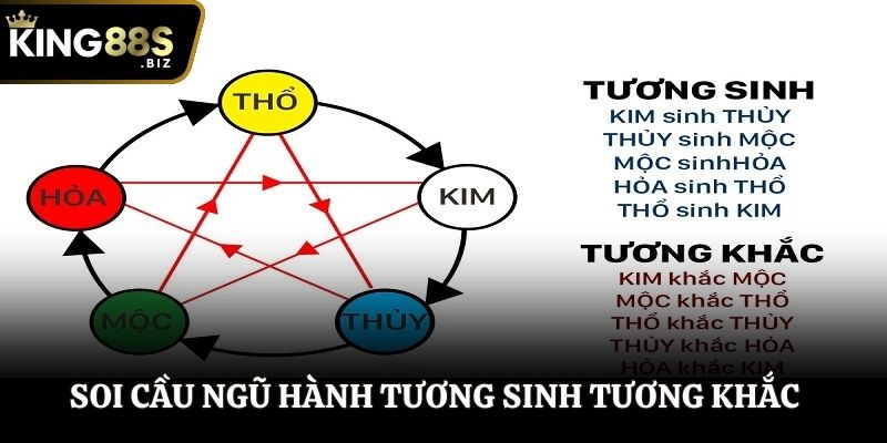 Soi cầu ngũ hành tương sinh tương khắc tại King88 để thắng lớn