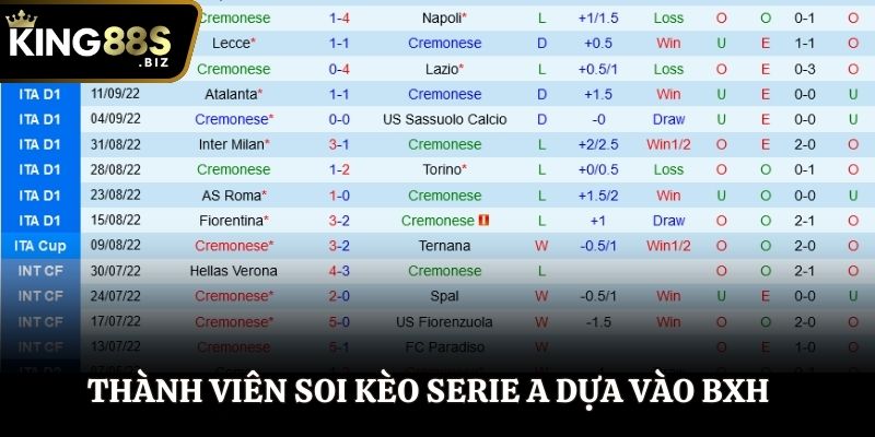 Thành viên soi kèo Serie A dựa vào bảng xếp hạng
