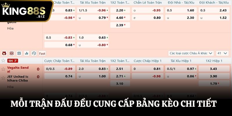 Mỗi trận đều cung cấp bảng kèo chi tiết
